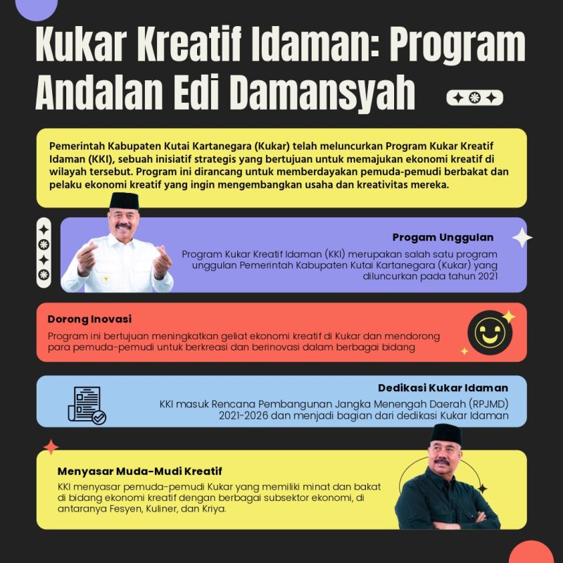 Para pelaku ekonomi kreatif dan generasi Z di daerah Kutai Kartanegara kini telah menemukan suara serta kekuatan mereka dengan inovasi dan kewirausahaan yang mendapat dukungan dari pemerintah setempat.