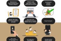 Aplikasi Digital Desa Loa Sakoh